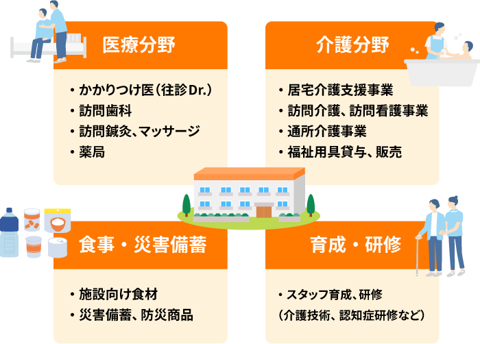 マッチングサポート事業について